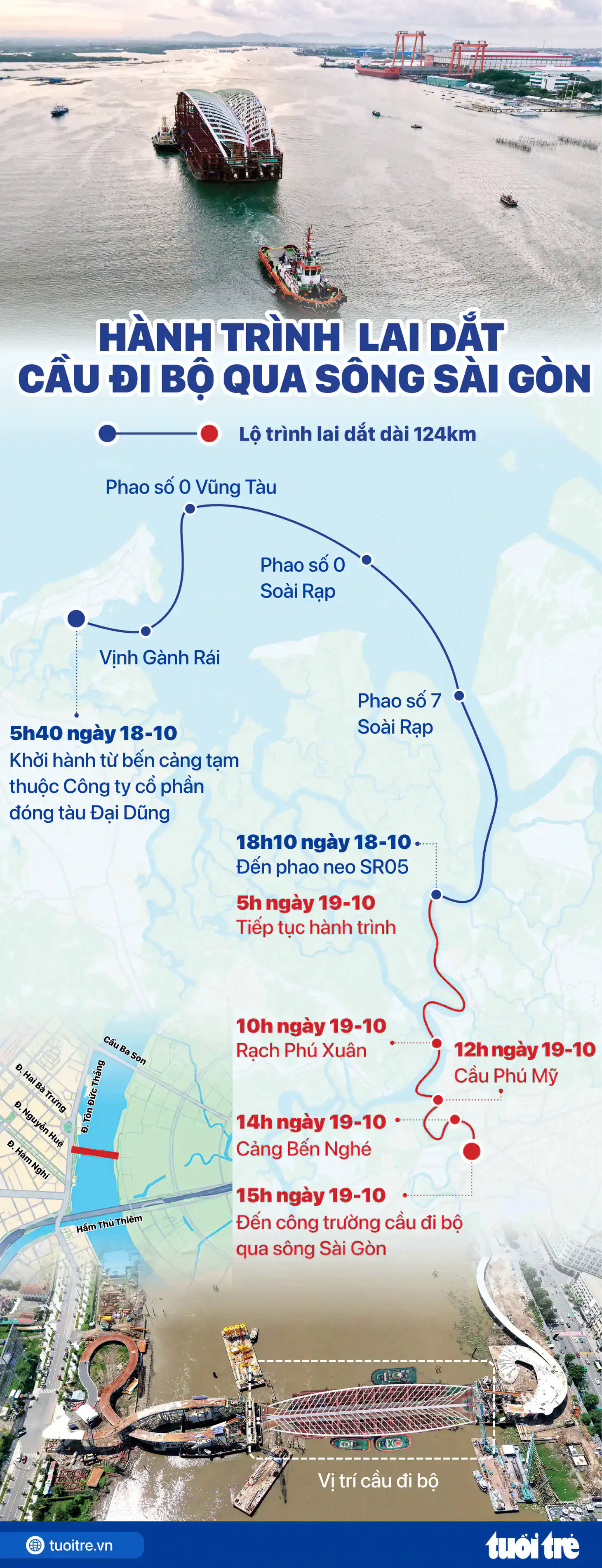 Infographic lộ trình lai dắt cầu đi bộ qua sông Sài Gòn dài 124km từ Vũng Tàu về Thủ Thiêm