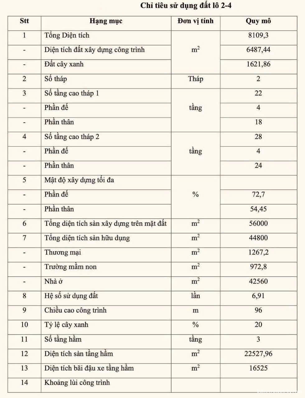 Pháp lý Lotte Eco Smart City đã đầy đủ - Sẵn sàng khởi công 2026