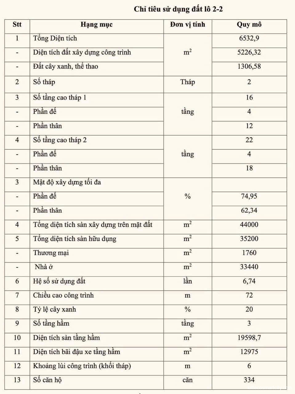 Pháp lý Lotte Eco Smart City đã đầy đủ - Sẵn sàng khởi công 2026