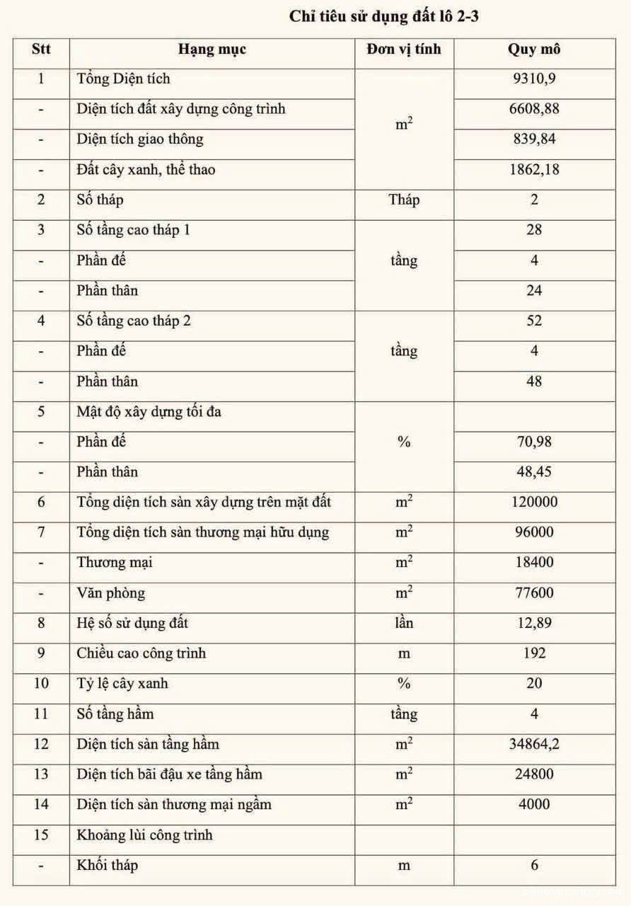 Pháp lý Lotte Eco Smart City đã đầy đủ - Sẵn sàng khởi công 2026