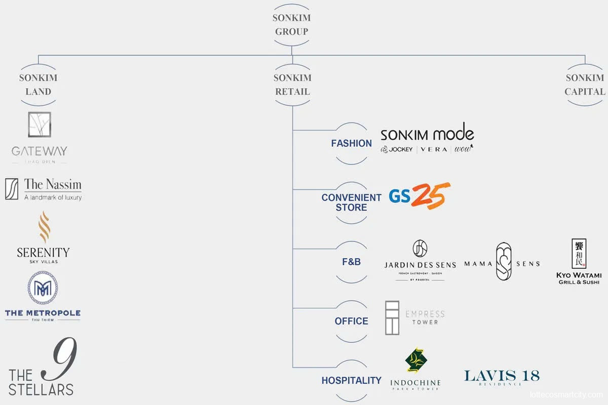 The Berkley Thảo Điền | Giá bán & Ưu đãi mới nhất #2026