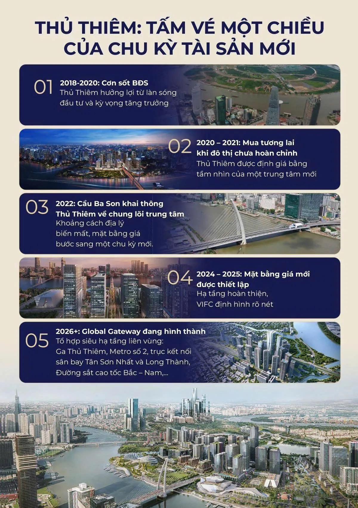 Thị trường bất động sản Thủ Thiêm qua các thời kỳ